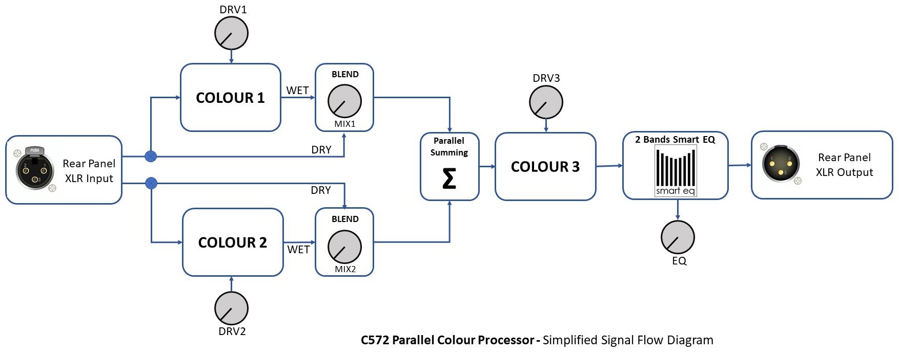 C572-Signal-Flow-Diagram-Copy.jpg
